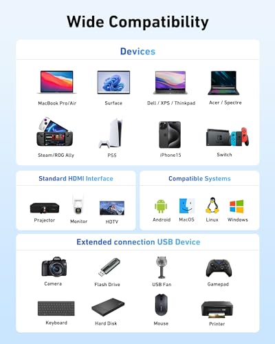 Adattatore USB C HDMI 4K con PD 100W, Adattatore Multiporta USB C HDMI, USB 3.0 5Gbps Compatibile per MacBook Pro, iPad Pro Air, iPhone 16 Plus Pro Max, S24 ecc. - Hub USB - Immagine 5