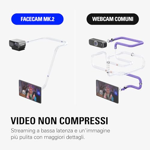 Facecam MK.2 – Webcam Full HD premium per streaming, gaming, videochiamate, registrazione, compatibile con HDR, sensore Sony, controllo PTZ – funziona con OBS, Zoom, Teams e altri, per PC/Mac - Webcam - Immagine 9