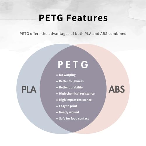 food safe 175mm gray petg filament strong petg 3d printer filament for 60-500mms high speed fdm 3d printers1kg22lbs
