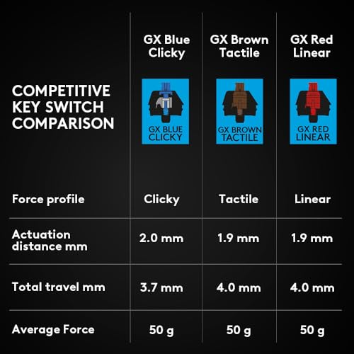 Logitech G PRO thumbnail 10