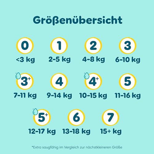 Pampers Premium Protection Größe 4, 174 Windeln, 9kg-14kg, unser Nr. 1 Haut- und Auslaufschutz