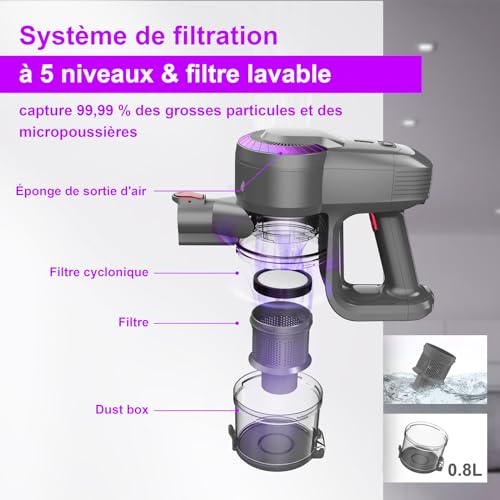 Akku Staubsauger, 25000Pa/175W/50Min Staubsauger Kabellos, Anti-Tangle-Bürste und Selbststehend, Ultraleichter Handstaubsauger akku vacuum cleaner Stielstaubsauger für Teppichen, Hartboden, Tierhaare