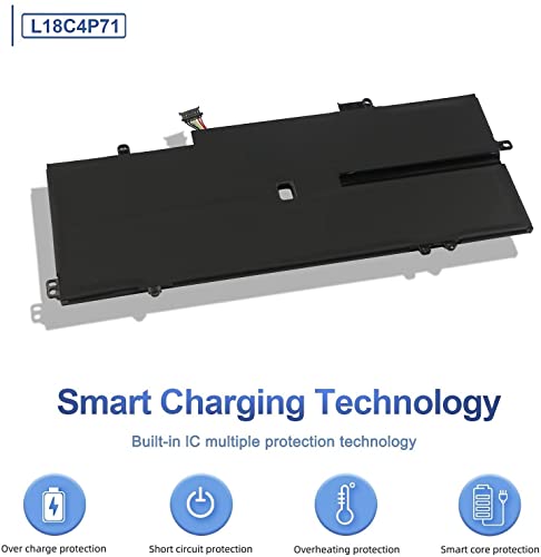 Batterie de rechange ThinkPad X1 Carbon 7th résolvant les problèmes de charge
