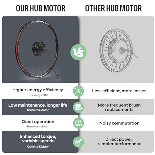 Varstrom 36V 250W Rear E-Bike Conversion Kit : Universal Fit for 26" 27.5" 28" 29" 700C Wheel, Includes Rear Cassette Hub Motor with Rim, PAS Sensor & Controller for City & Mountain Bikes - Image 2