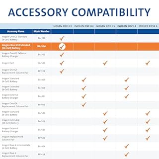 Inogen One G3 Extended (16-Cell) Battery - Portable Replacement Battery - for The One G3-2.3 lb. and 8.75 x 3.0 x 1.98 in.