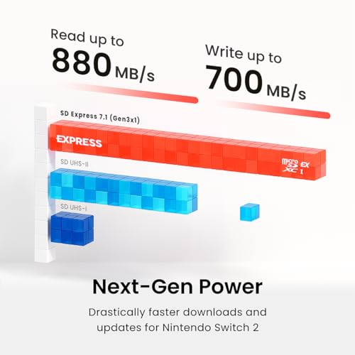 シリコンパワーmicroSDXC Expressカード 1TB 最大読込880MB/s 最大書込700MB/s Nintendo Switch 2動作確認済 4K動画 ゲーム SP001TBSTEI31V10