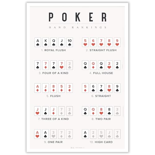 Minimalist Poker Hand Rankings Poster Modern Texas Hold'em Rules Guide