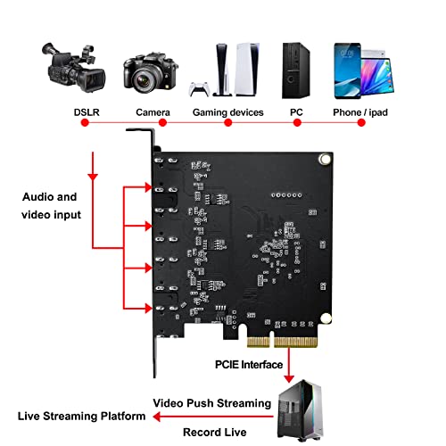 Image of ACASIS Capture Card Internal PCIe 4 HDMI Stream and Record in 1080p60 with Ultra-Low Latency on PS5, PS4 /Pro, Xbox Series X /S, Xbox One X /S, Video Camera, TV Box in OBS for PC