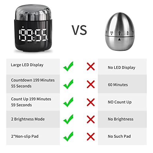 Meesmeek 5288 Digital Kitchen Timer,Countdown Countup Timer With Large Led Display Volume Adjustment,Timer thumb #6