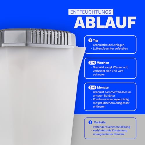 Bestlivings Luftentfeuchter mit Ausgießer ohne Strom (2 x 680g Granulat) Wiederverwendbar - hält 4 Monate - für Küche, Bad, Keller, Garage, Wohnwagen - Raumentfeuchter für Räume bis 55m² - Weiß