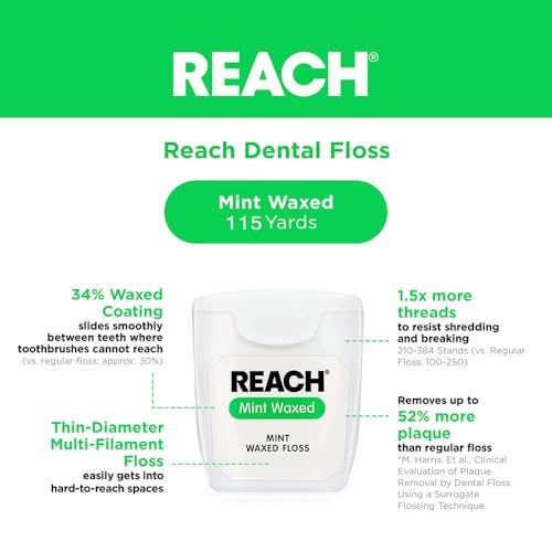 Reach Waxed Dental Floss, 115Yd 3 Pack, 2X More Value, Mint, Pfas-Free, Plaque Remover, Shred Resistant thumb #1