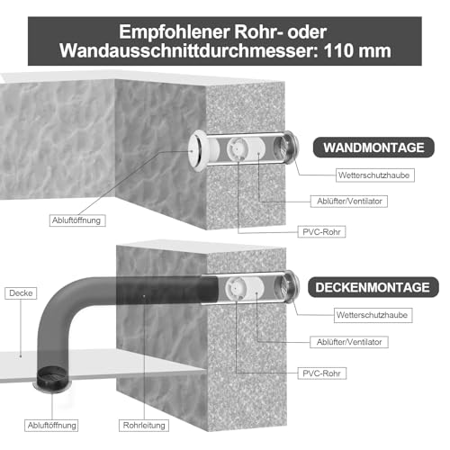 Aprto Rohrventilator 100mm, Rohrlüfter 130 m³/h, 34dB Leise, Abluftventilator Rohrlüfter 100mm, Rohrventilator Rauchabzug für Badezimmer, Küche, WC, Gewächshaus, Growzelt, Garage