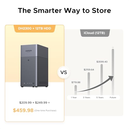 Image of UGREEN NASync DH2300 2 Bay Desktop NAS, 4GB RAM, NFC One-Touch Connection, AI Photo Album, 1GbE LAN, Beginner-Friendly NAS System, NAS Server for Home (Diskless) (DH2300)