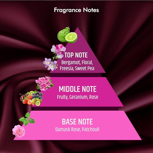 Image of MARCONI HAPPY HOURS & CHOCOLATE Eau De French Perfume Combo Gift Set For Men & Women(Pack Of 2,160ML)