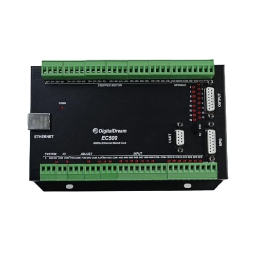 Interfacce di impulso e direzione: massimo 460 Khz for asse, con indicatori LED.