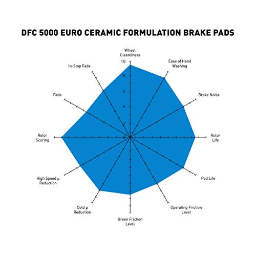 Image of Dynamic Friction Company 5000 Euro Ceramic Brake Pads Fits 2017-2025 Alfa Romeo Giulia; 2018-2025 Alfa Romeo Stelvio| Automotive Replacement Brake Pads| Hardware