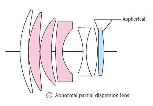 Voigtlander Obiettivo asferico Nokton 75mm f/1.5