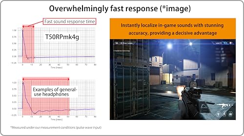 Image of Fostex T50RPmk4 RP Series Gaming Headphones with 4th Generation Planar Technology