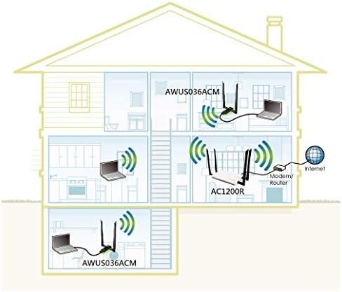 AWUS036ACM Long-Range Wide-Coverage Dual-Band AC1200 USB Wireless Wi-Fi Adapter w/High-Sensitivity External Antenna - Windows, MacOS & Kali Linux Supported