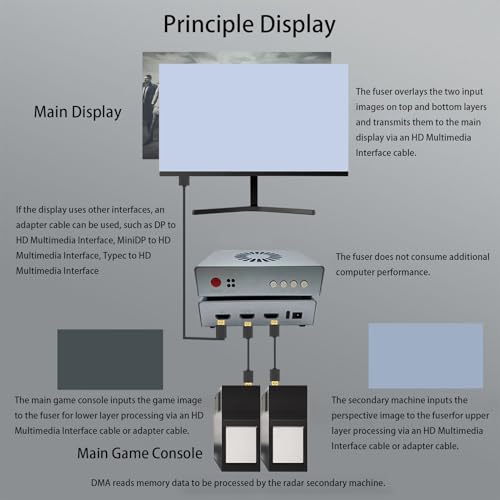 Image of ASHATA HDMI Synthesizer DMA Hardware Adaptive 3840x2160 60Hz HDMI Fuser, HDMI Combiner, HDMI Overlayer, Display Combiner, Display Fuser, Display Overlay, 2 HDMI Input Overlayer (US)