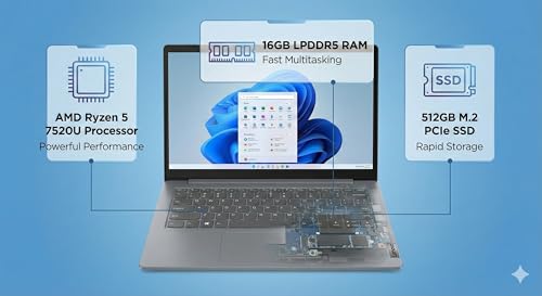 Image of Lenovo V14 G4 AMD Ryzen 5 7520U 14 inch (35.56 cm) FHD Laptop (16GB LPDDR5 RAM /512GB SSD /Windows 11 Home /Ms-Office /2GB AMD Radeon 610M Graphics /Dolby Audio /Arctic Grey /1.43 Kg), 1 Year Warranty