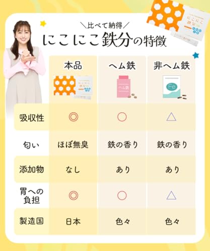 にこにこ鉄分 鉄分 パウダー カルシウム 無添加 の商品画像 6
