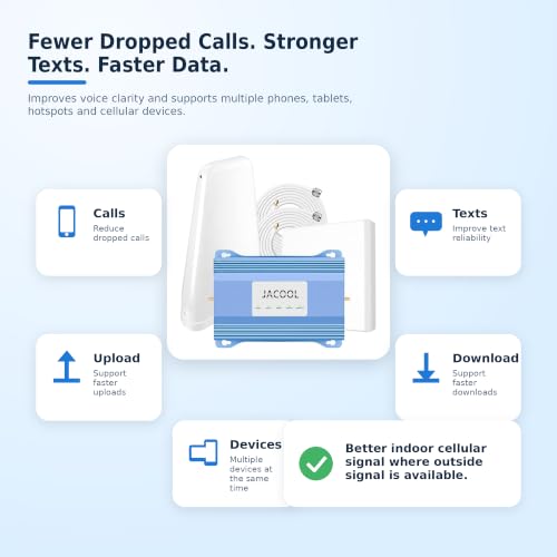 Image of Cell Phone Signal Booster for Home, 5G 4G LTE, Up to 5,000 Sq Ft