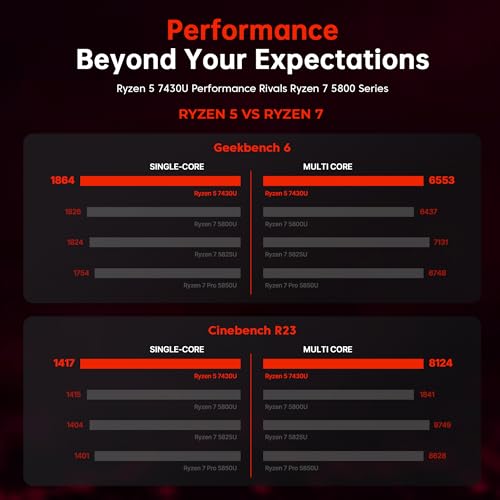 ACEMAGICIAN AM06Pro Mini PC, AMD Ryzen 5 7430U (6C/12T, Bis zu 4.3Ghz),16GB DDR4 512GB M.2 SSD Micro PC mit Windows 11 Pro | 4K Triple Display | Type-C | Dual Ethernet | WiFi 6 | BT 5.2