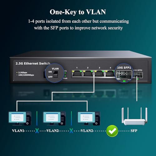 6 Port 2.5GB Ethernet Switch Unmanaged Network Switch | 4 x 2.5 Gigabit | 2 x 10G SFP+ | Multigig Switch 10-100-1000Mbps | 60G Bandwidth | Plug & Play | Fanless Metal Ethernet Switch by STEAMEMO - Image 4