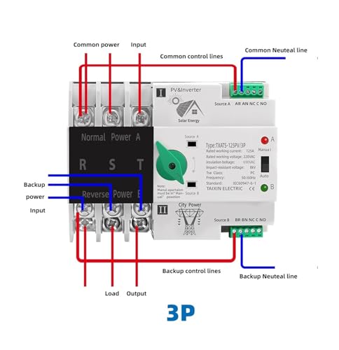 Interruptor de seleccion de conversion automatica ininterrumpida de doble potencia 100A 3