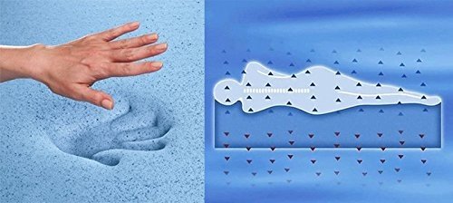 Upholstery Visco Cool Gel Memory Foam Square Sheet 2