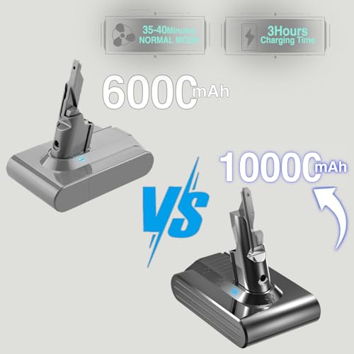 Image of 10000mAh Professional Replacement for Dyson V7 Battery SV11 | Li-ion 21.6V Compatible with Dyson V7 Motorhead Animal Absolute Trigger Fluffy HEPA Car+Boat Mattress Vacuum 225403 229687
