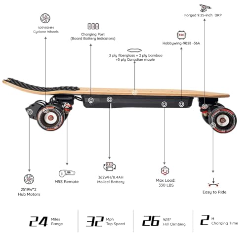 MEEPO MINI3S/MINI5 ER/Flow Electric Skateboard with Remote, Up to 32 MPH Top Speed, 24 Miles Range,330 LBS Load Capacity, Maple Cruiser for Adults and Teens, Mini5 ER