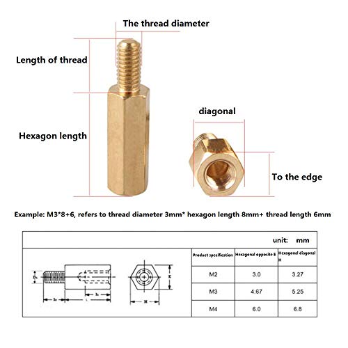 Perno de cableado de cobre hexagonal de alta precision para placas M3 y M4 2