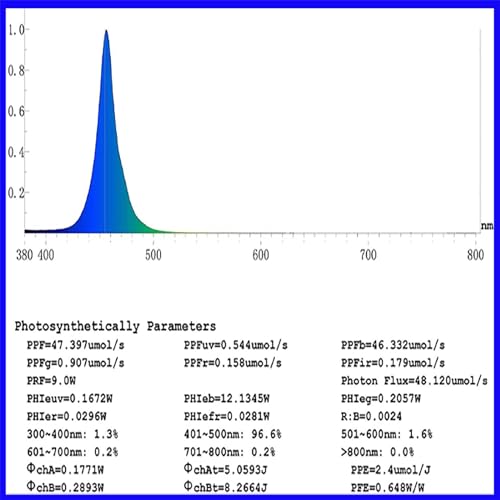 QIANYAN 460nm 470nm Volle Blaue LED Pflanzenlampe für Sämlinge, 440nm Blau Pflanzen wachsen Lampe fördern Photosynthese, Full Blue LED Pflanzenleuchte, Geführte wachsen Lichter