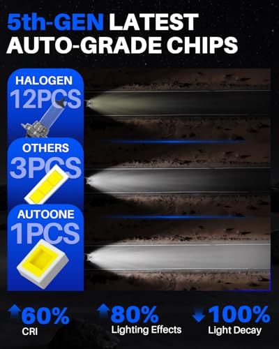 Image of AUTOONE 9005 9006 LED Light Bulbs Combo, 100,000LM 1000% Super Brighter, 6500K Cool White, Anti Flicker 1:1 Mini Halogen Size HB3 & HB4 Light Bulb, Plug and Play, Pack of 4