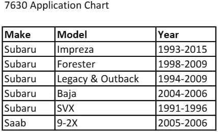 CTA Tools 7630 - Crank Socket - Compatible with Subaru