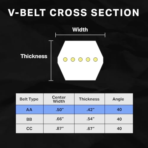 Image of BESTORQ AA90 Rubber V-Belt, Wrapped /Hex, Black, 92 inch Length x 0.5 inch Width x 0.42 inch Height
