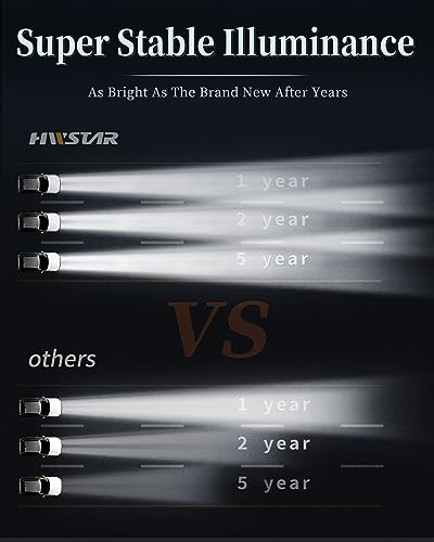 Hwstar 2023 Upgraded 1000% Bright Anti-Glare 7 Inch Led Headlights Round Compatible With Jeep Wrangler Jk Jku Tj Lj Chevy Ford Gmc Dodge Mazda Nissan Mack Vw Etc Dot Approved H6024 Hi/Low Sealed Beam #TOP4