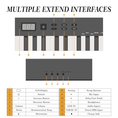 Image of 88 Key Weighted Folding Keyboard,Full Size Electric Piano Keyboard 88 Keys with for Beginners,Portable Case,Sustain Pedal,Black and White,Digital Piano Carry Bag,Note Sticker,Holder,Headphone