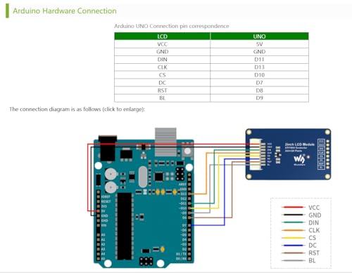 Image of 2inch LCD Display Module Compatible with Raspberry Pi 5 /4B /3B /Pi3B / Pi Zero 2W /Zero W /Pi Zero 2W / Zero 2WH, IPS Screen 240x320 Resolution, 262K Display Color,ST7789VW Driver Chip SPI Interface