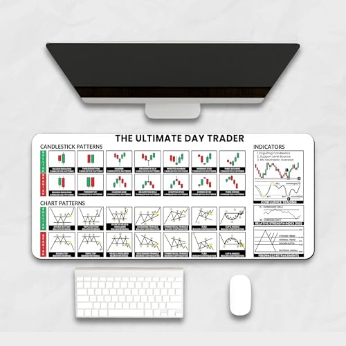 Image of Extra Large Non-Slip Gaming Mouse Pad (23x11.5 in) - Extended Desktop Mouse Pad for Computer Keyboard and Mouse (Stock Market Trading Desk Mat - White)