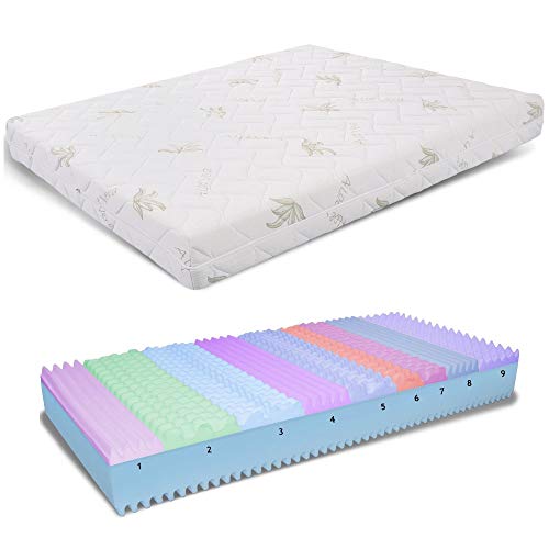 Ailime Srl Materasso Matrimoniale Memory 160X190X17 Cm Sfoderabile In Aloe Vera Ortopedico Traspirante Baldo