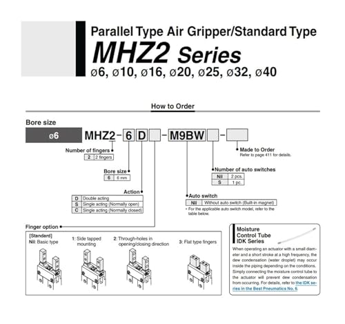 Cilindro MHZL2-25S y MHZ2-32S para actuadores industriales 3