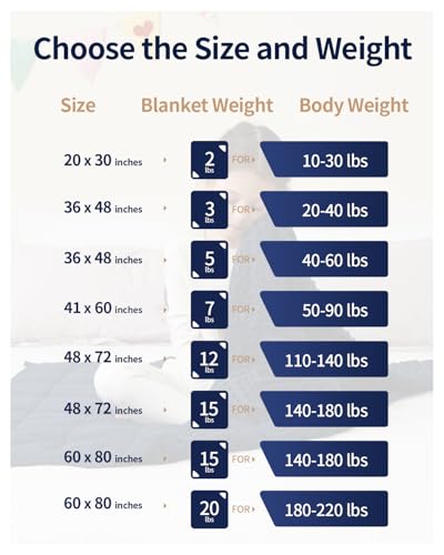 Image of Mr. Sandman Weighted Blanket 7LBS 41 x 60 Inches, Minky Dots Heavy Blanket with Glass Beads, Soft and Cooling for School and Home, Navy Blue