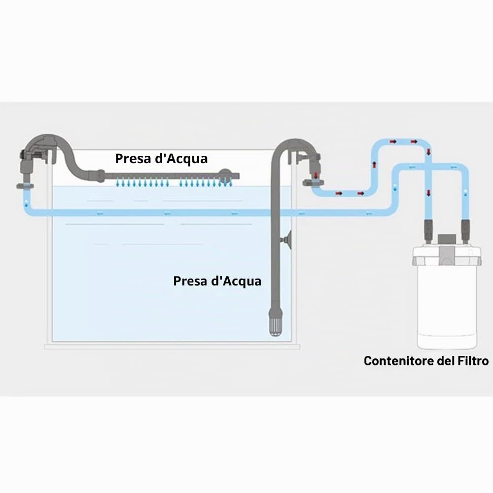 MiOYOOW Tubo di uscita di ingresso dell'acqua, Tubo filtro esterno per acquario 16/22 per HW-603/HW-602/HW-302/303A B/402AB/403AB