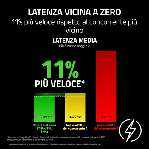 Huntsman V3 Pro Tenkeyless 8KHz - TKL PC Tastiera meccanica da gioco - 8KHz HyperPolling - Switch ottici analogici - regolabile 0,1-4,0mm - Snap Tap - Rapid Trigger - QWERTY US Layout | Bianco - Tastiera gaming - Immagine 3