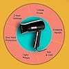 Nova NHP 8100 Silky Shine 1200 W Hot and Cold Foldable Hair Dryer (Black) #1