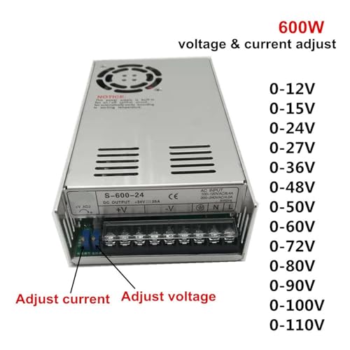 Alimentation à découpage pour résoudre les pannes de courant instable