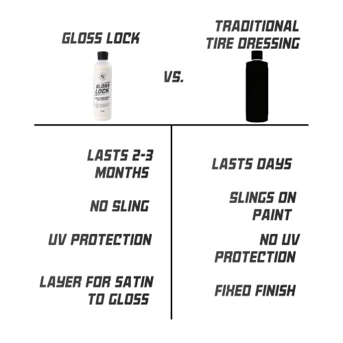Stealth Garage Gloss Lock Tire Coating